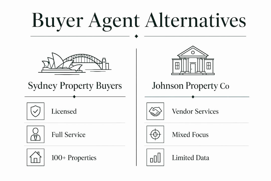 Infographic comparing buyer agent services side-by-side