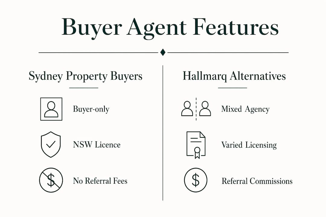 Infographic comparing buyer agent features