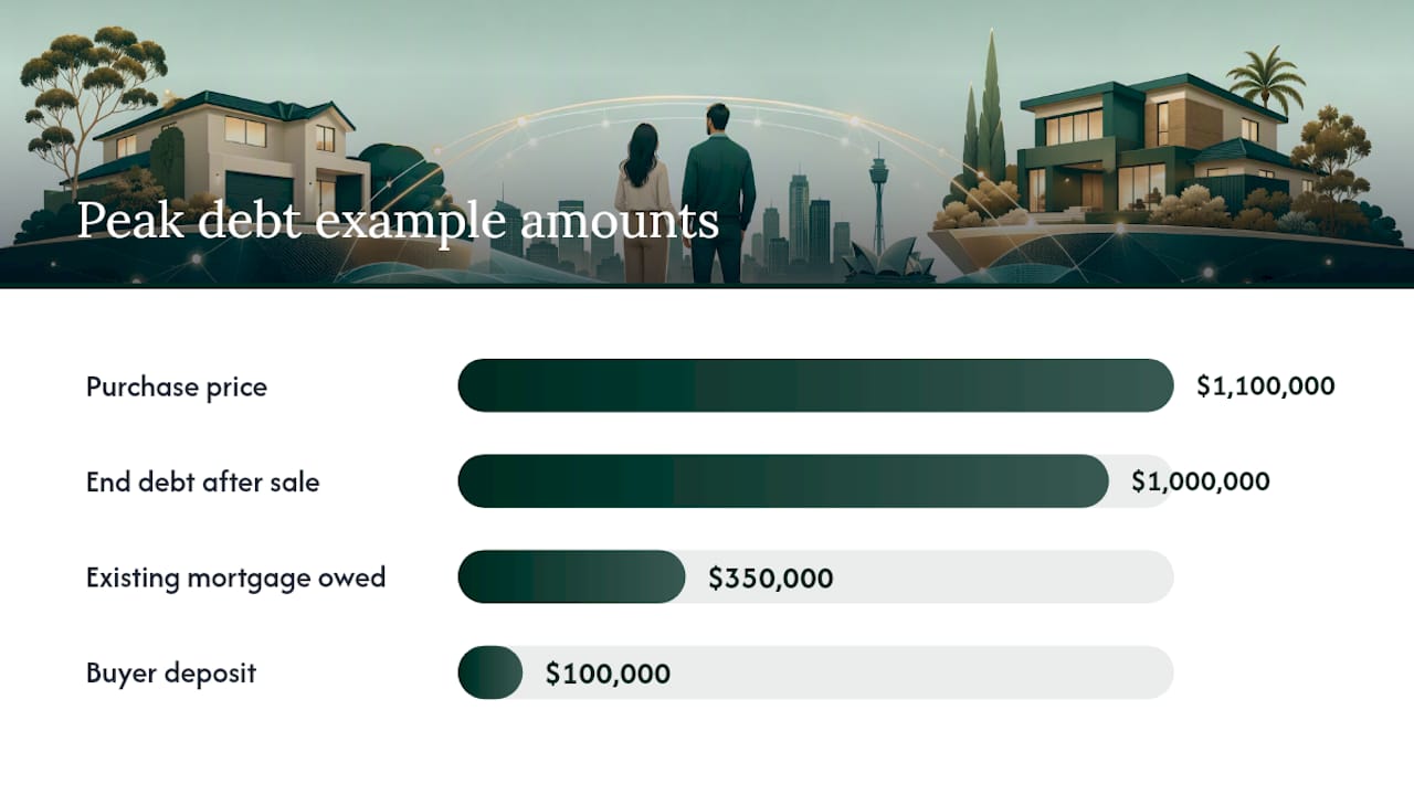 How are bridging loans structured? — overview diagram