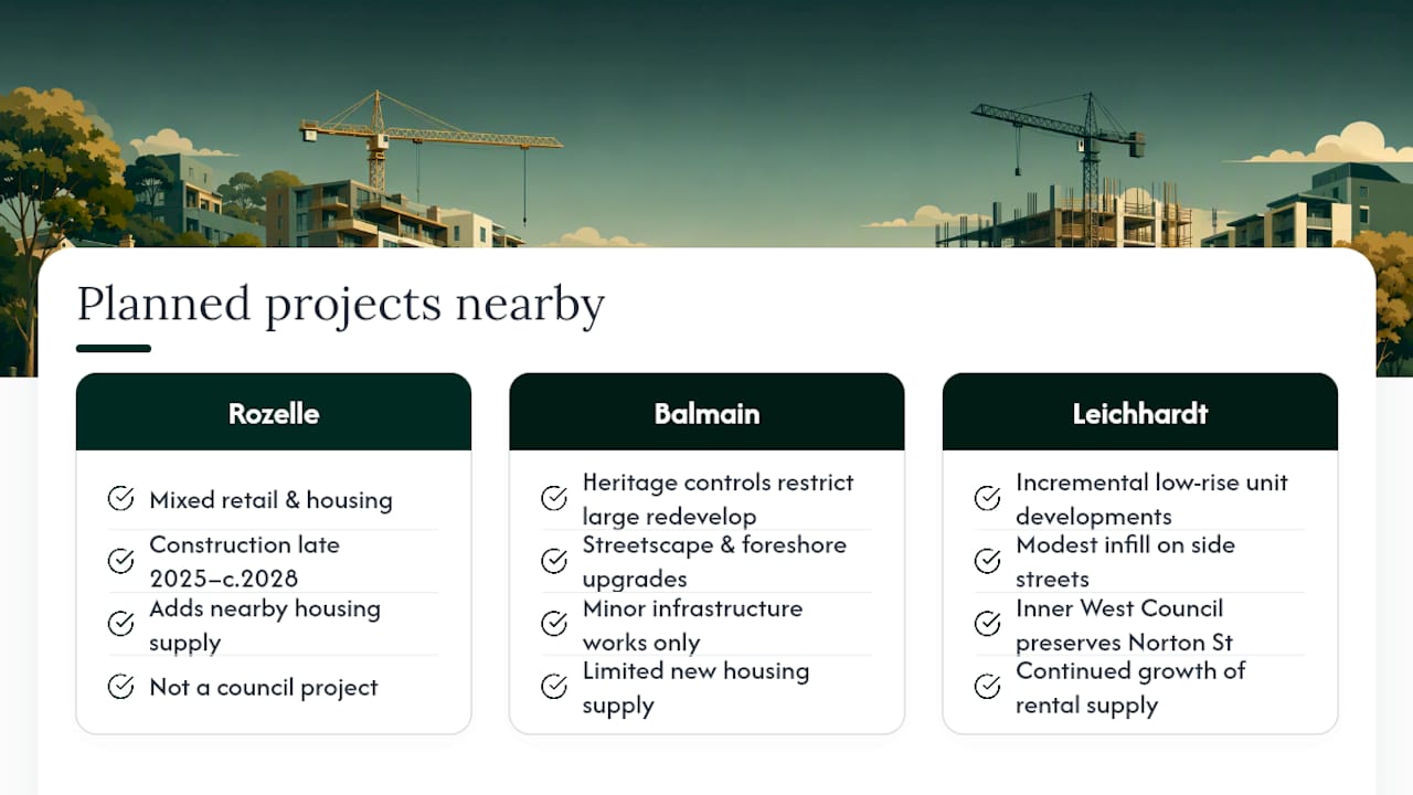 What development and council projects are planned nearby? — overview diagram