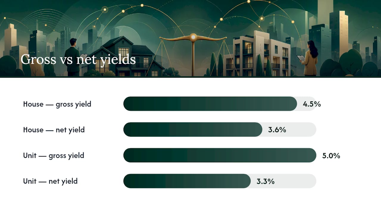 House versus strata rental yield comparison
