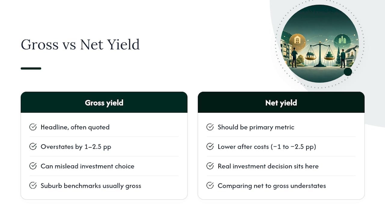 Why the simple yield number still gets misread — overview diagram