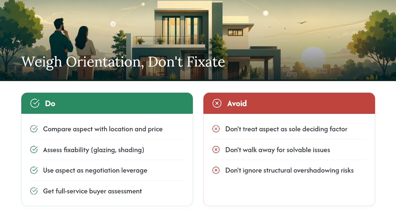 How Sydney Property Buyers weighs orientation against everything else — overview diagram