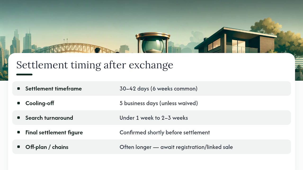 How long does settlement take from exchange in NSW? — overview diagram