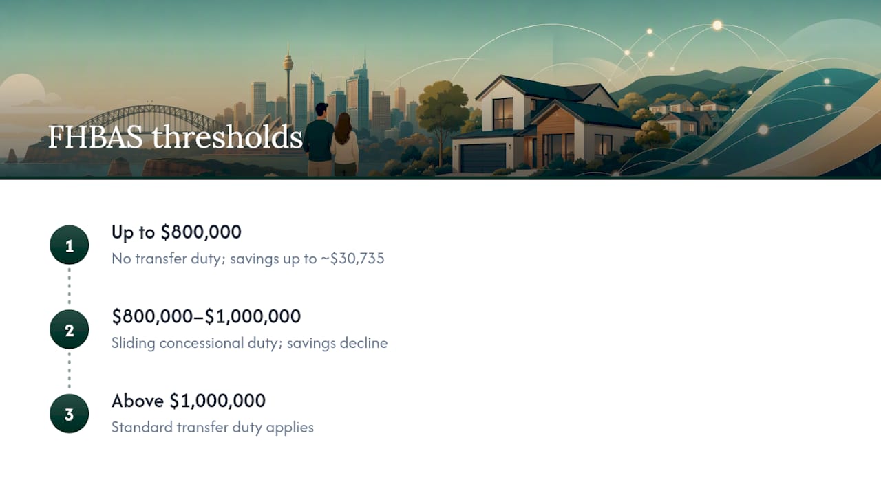NSW first home duty thresholds and savings