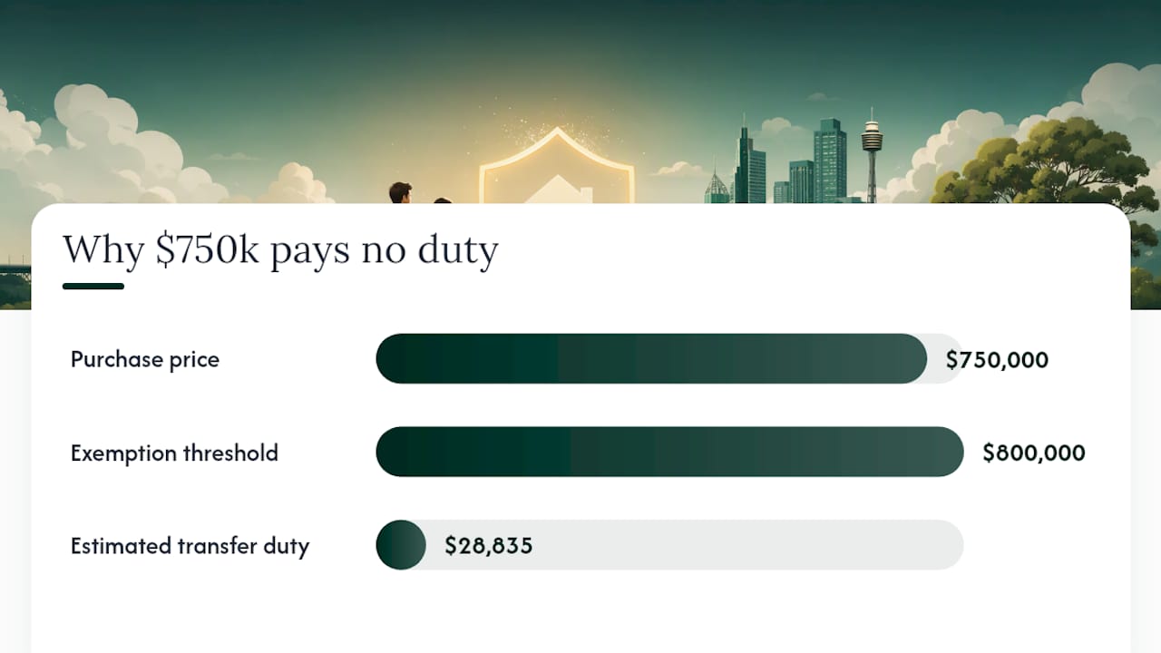 How transfer duty is calculated and how to use a calculator properly — overview diagram