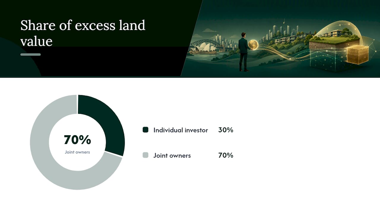 Worked examples using the Revenue NSW calculator — overview diagram