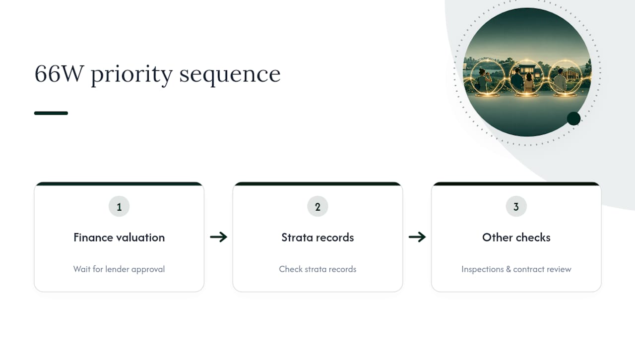 Why the standard advice on 66W certificates undersells the risk — overview diagram
