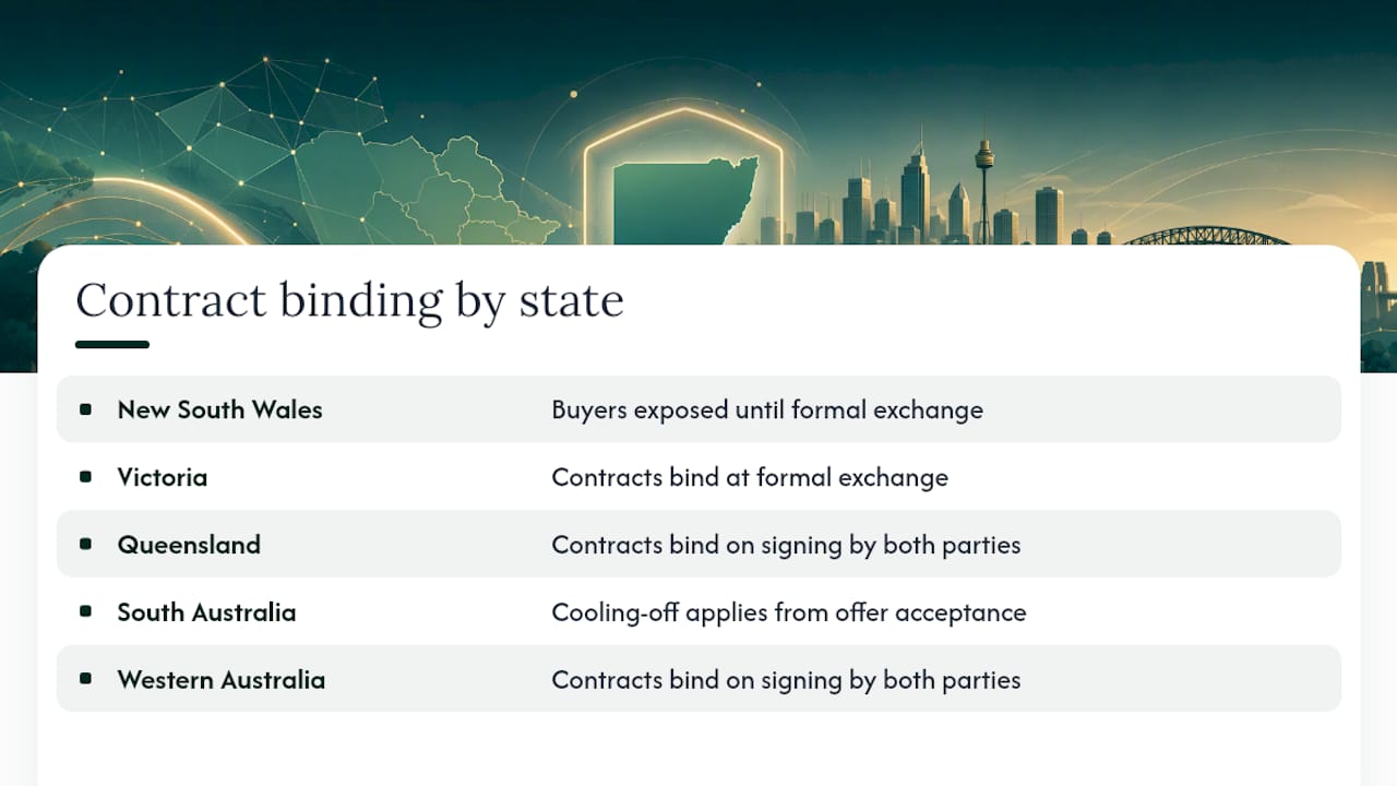 Gazumping rules in other Australian states compared — overview diagram