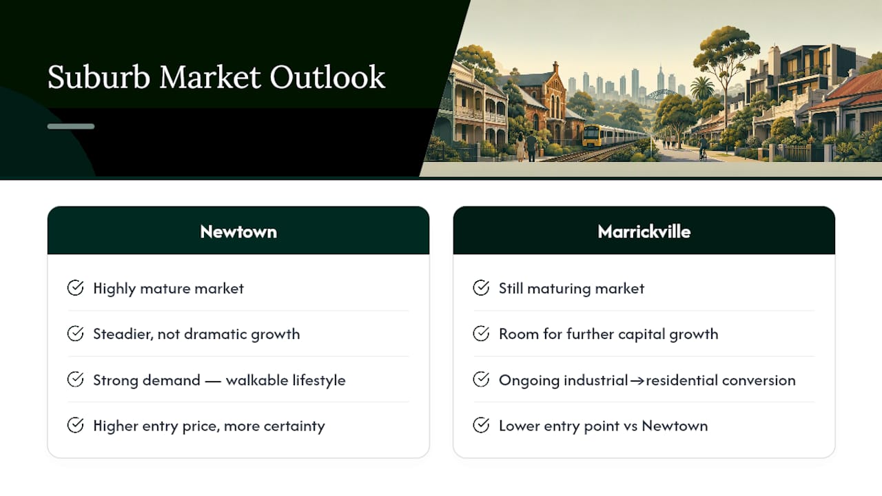 Newtown and Marrickville property comparison