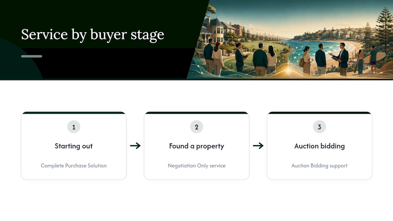 Ready to buy in Randwick or Coogee? — overview diagram