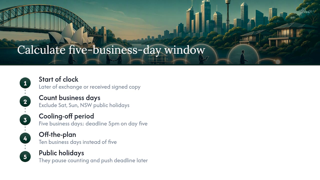 How do you calculate the five business day cooling-off window? — overview diagram