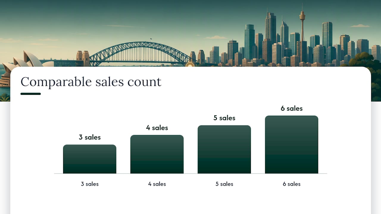 Step by step: building your own comparable sales set — overview diagram
