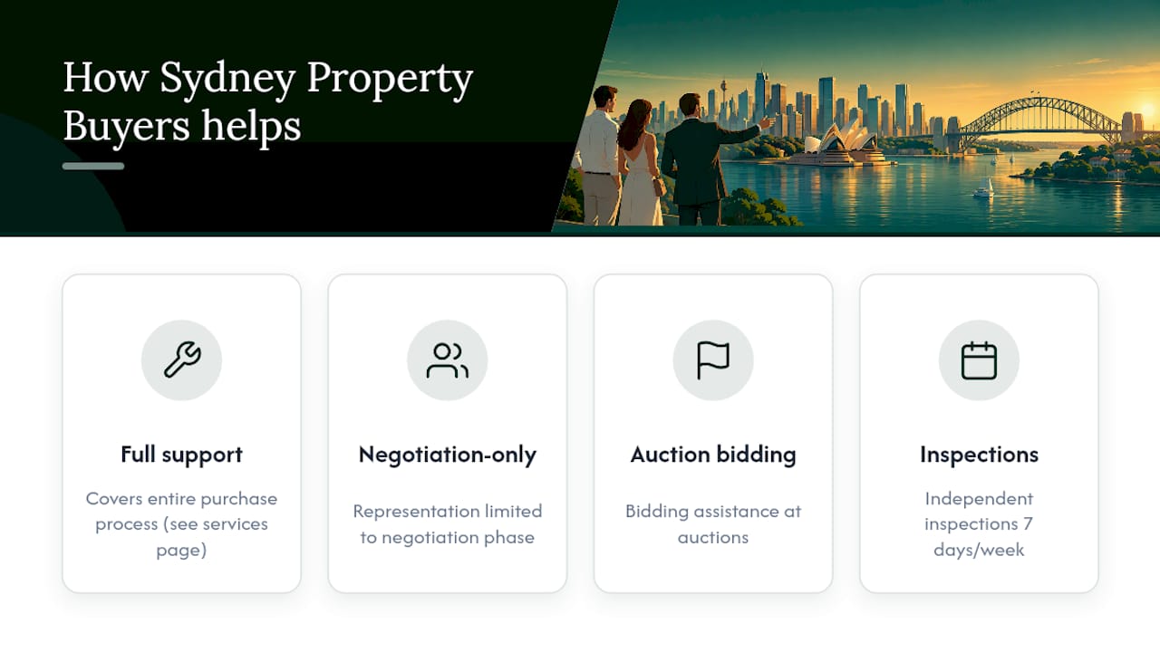 How Sydney Property Buyers helps you act on the evidence — overview diagram