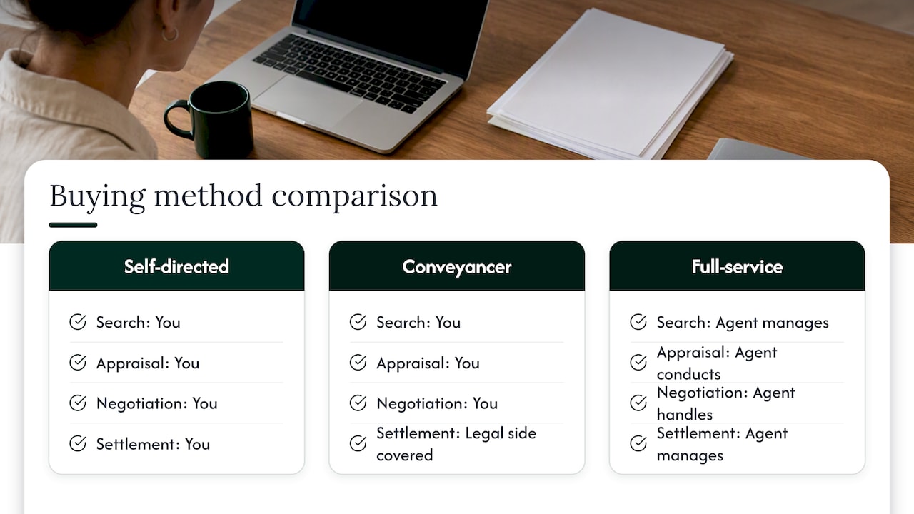 Comparison of four property buying approaches