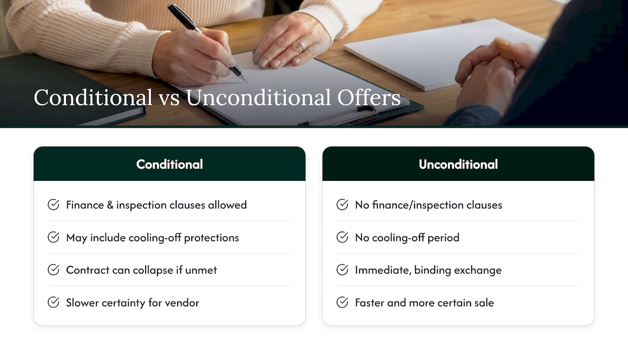 Conditional versus unconditional property offers