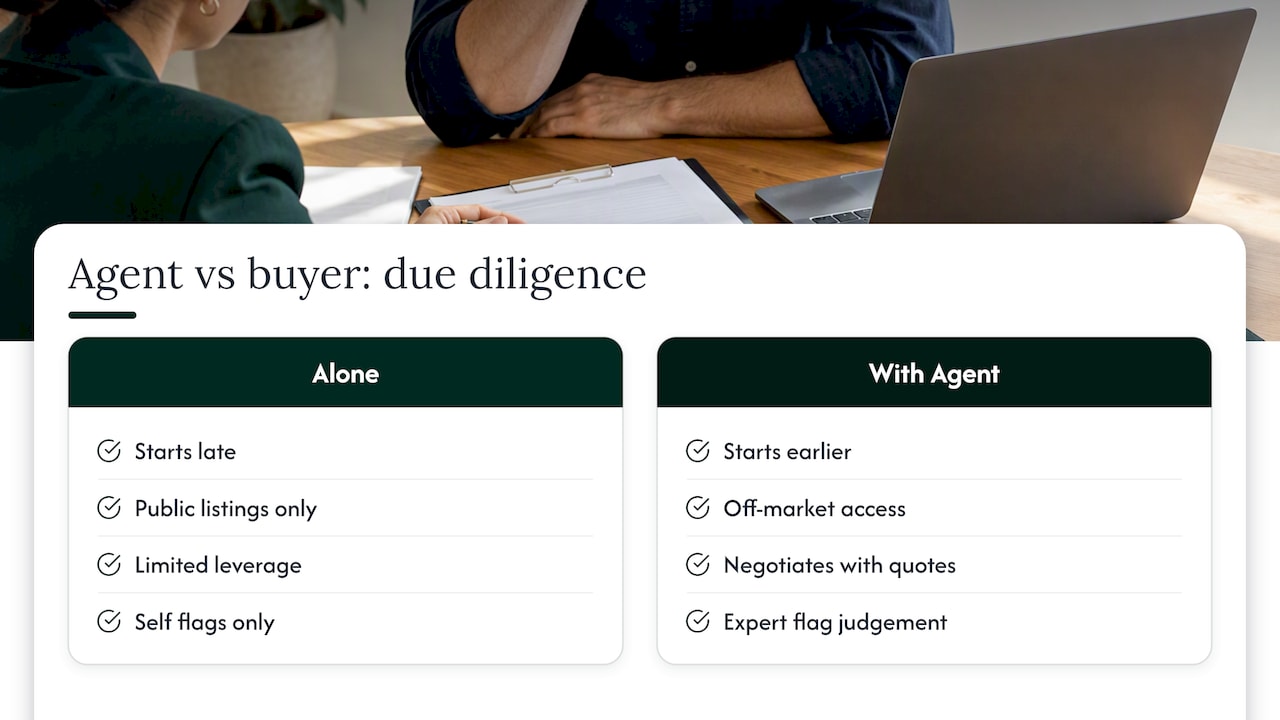 Why a buyer's agent changes how due diligence gets done — overview diagram