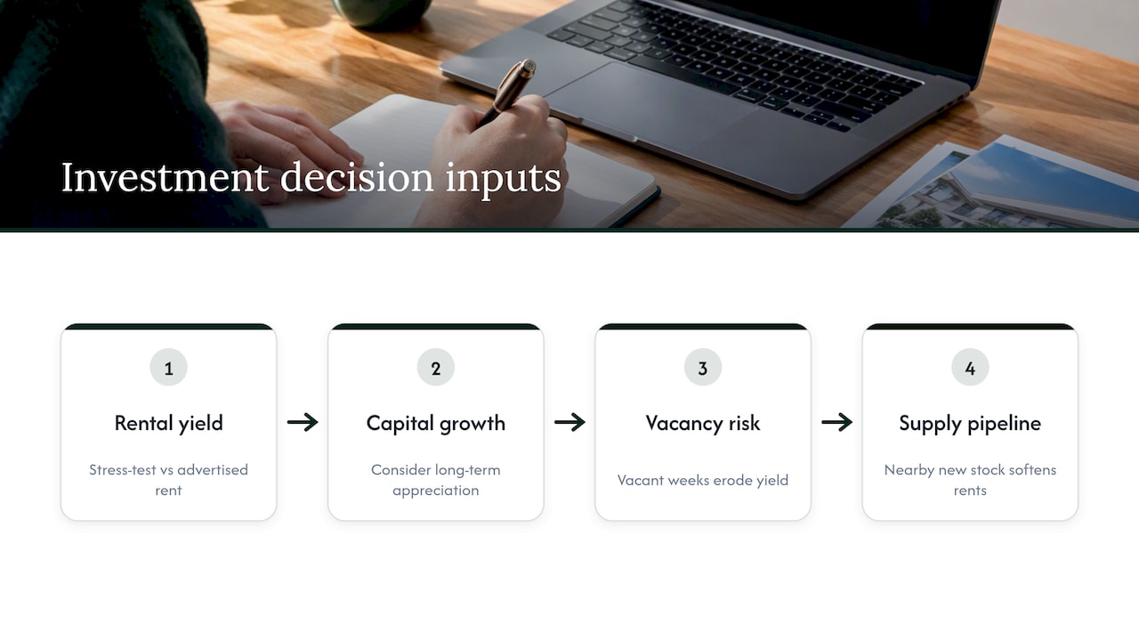 Four factors in a property investment decision