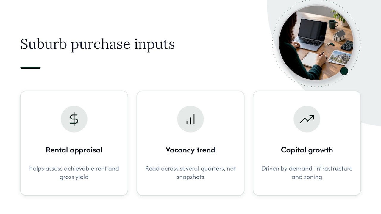 Three property metrics informing a purchase assessment