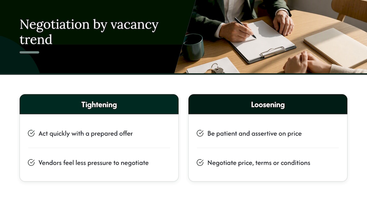 Using vacancy data to time negotiations and purchases — overview diagram