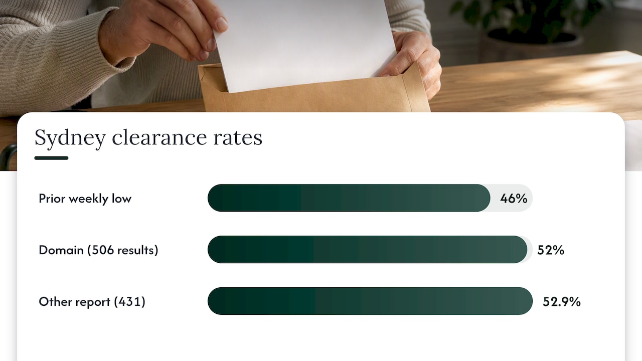 Two preliminary Sydney clearance rate estimates compared